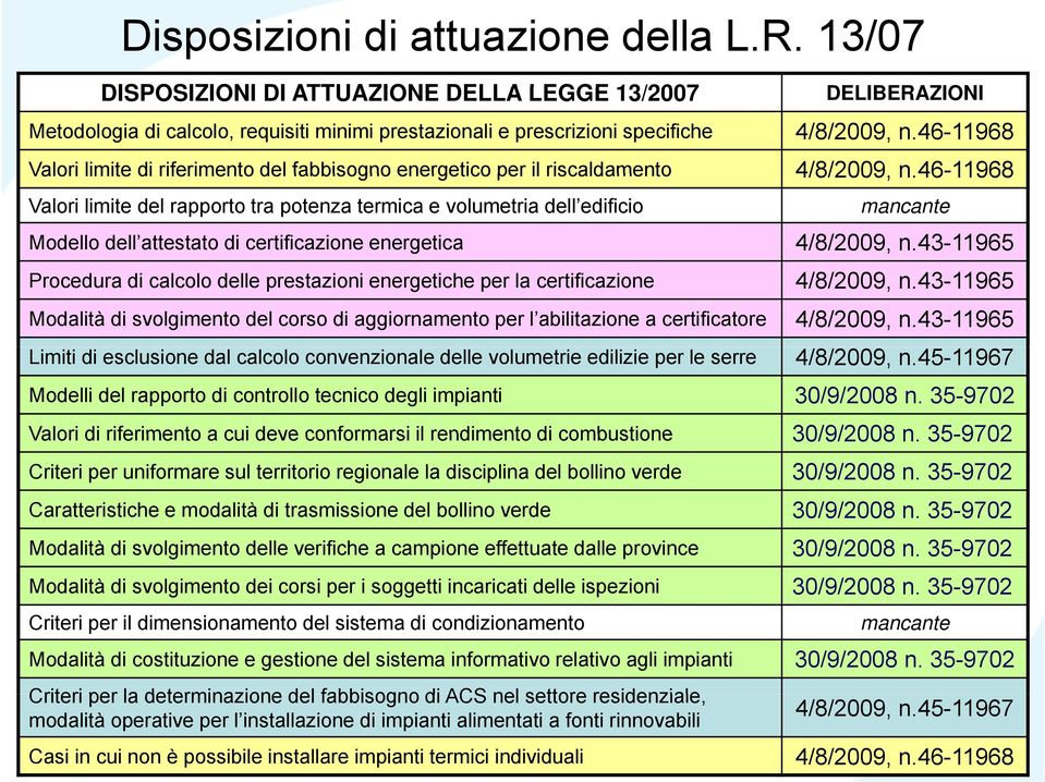 46 46-11968 Valori limite del rapporto tra potenza termica e volumetria dell edificio Modello dell attestato di certificazione energetica Procedura di calcolo delle prestazioni energetiche per la