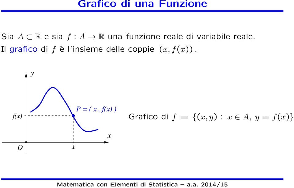 Il grafico di f è l insieme delle coppie (,f()).