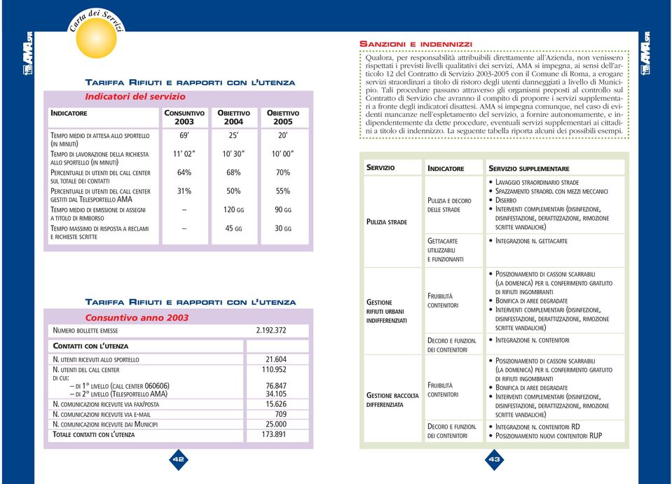 DI ASSEGNI 20 GG 90 GG A TITOLO DI RIMBORSO TEMPO MASSIMO DI RISPOSTA A RECLAMI 45 GG 30 GG E RICHIESTE SCRITTE Qualora, per responsabilità attribuibili direttamente all Azienda, non venissero