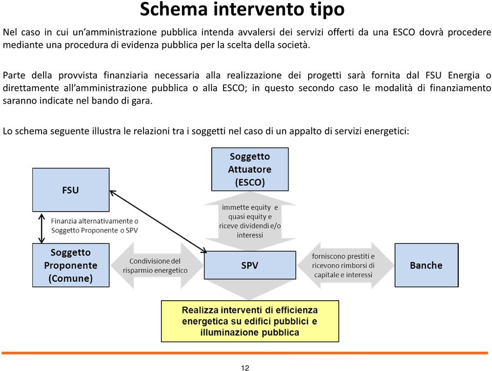 Parte della provvista finanziaria necessaria alla realizzazione dei progetti sarà fornita dal FSU Energia o direttamente all amministrazione