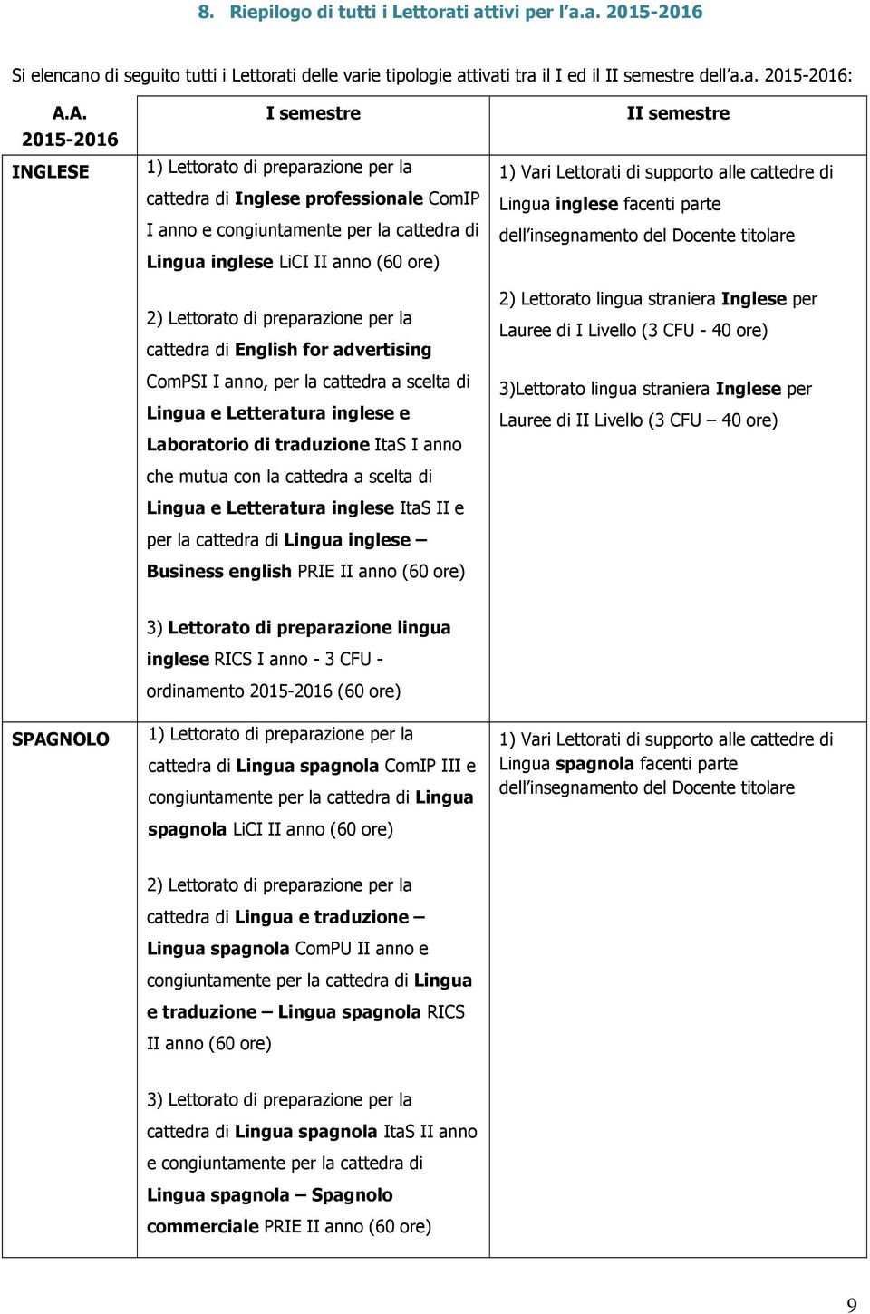 Lettorato di preparazione per la cattedra di English for advertising ComPSI I anno, per la cattedra a scelta di Lingua e Letteratura inglese e Laboratorio di traduzione ItaS I anno che mutua con la