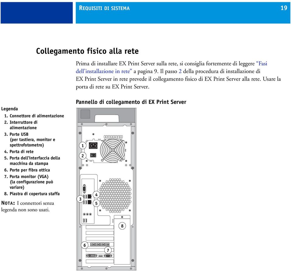 Connettore di alimentazione 2. Interruttore di alimentazione 3. Porte USB (per tastiera, monitor e spettrofotometro) 4. Porta di rete 5. Porta dell interfaccia della macchina da stampa 6.