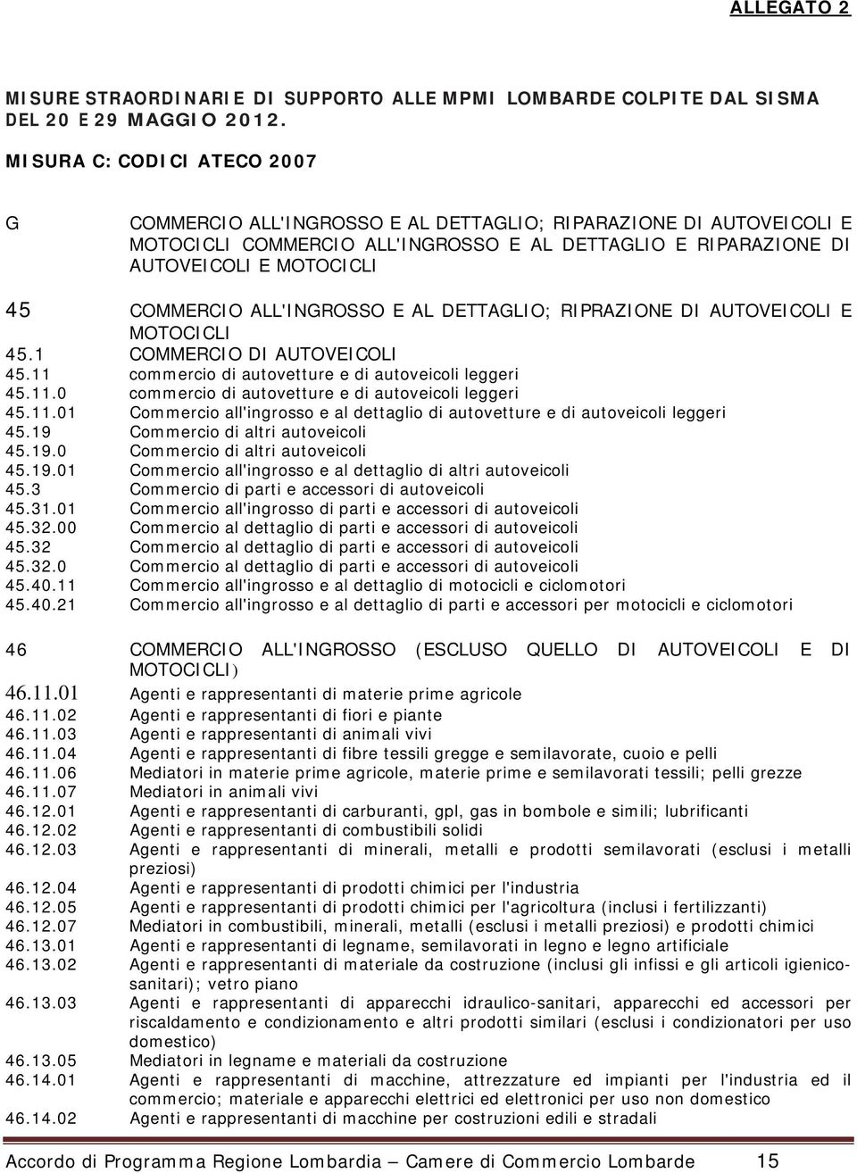 ALL'INGROSSO E AL DETTAGLIO; RIPRAZIONE DI AUTOVEICOLI E MOTOCICLI 45.1 COMMERCIO DI AUTOVEICOLI 45.11 commercio di autovetture e di autoveicoli leggeri 45.11.0 commercio di autovetture e di autoveicoli leggeri 45.