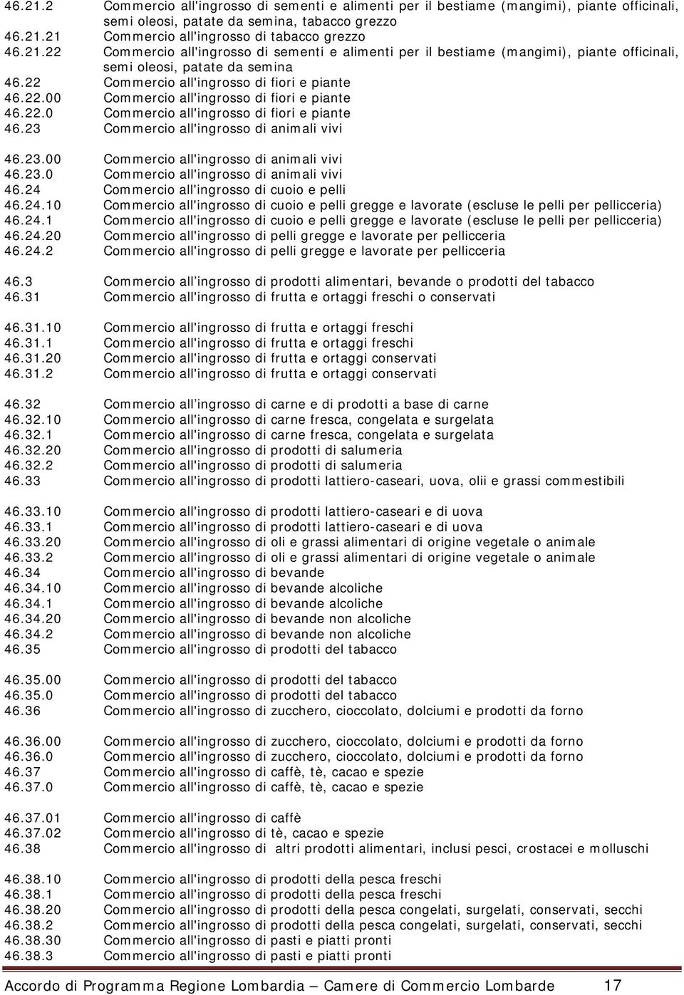 22.0 Commercio all'ingrosso di fiori e piante 46.23 Commercio all'ingrosso di animali vivi 46.23.00 Commercio all'ingrosso di animali vivi 46.23.0 Commercio all'ingrosso di animali vivi 46.24 Commercio all'ingrosso di cuoio e pelli 46.