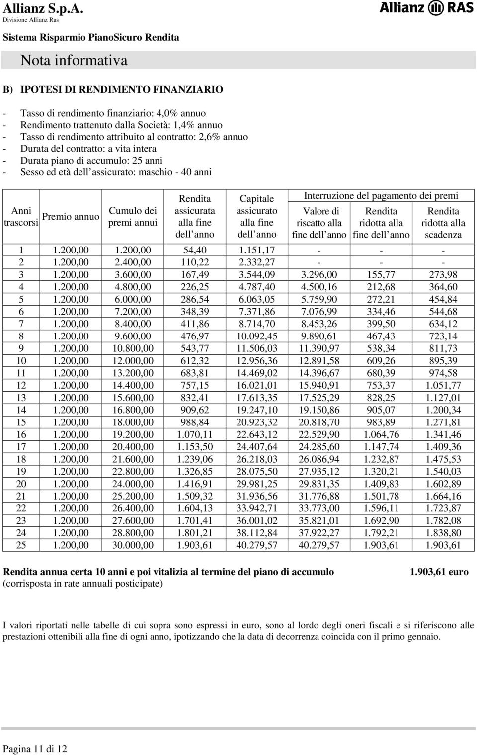 assicurata alla fine dell anno Capitale assicurato alla fine dell anno Interruzione del pagamento dei premi Valore di riscatto alla fine dell anno Rendita ridotta alla fine dell anno Rendita ridotta