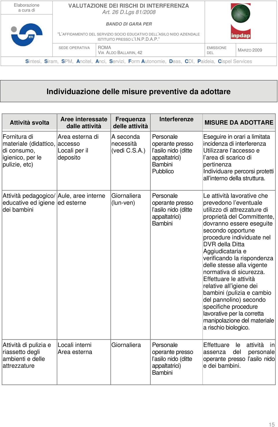 MISURE DA ADOTTARE Eseguire in orari a limitata incidenza di interferenza Utilizzare l accesso e l area di scarico di pertinenza Individuare percorsi protetti all interno della struttura.