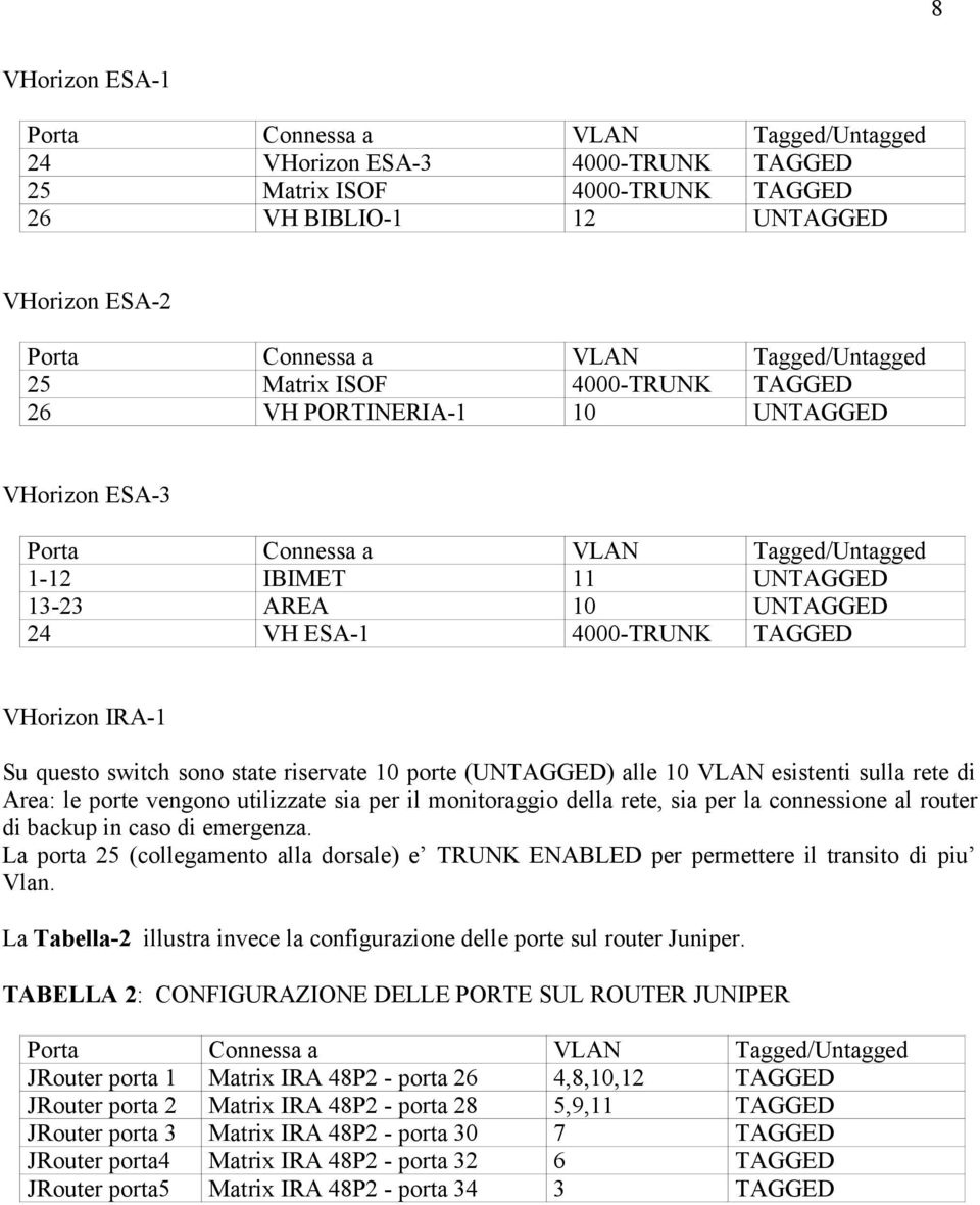 4000-TRUNK TAGGED VHorizon IRA-1 Su questo switch sono state riservate 10 porte (UNTAGGED) alle 10 VLAN esistenti sulla rete di Area: le porte vengono utilizzate sia per il monitoraggio della rete,