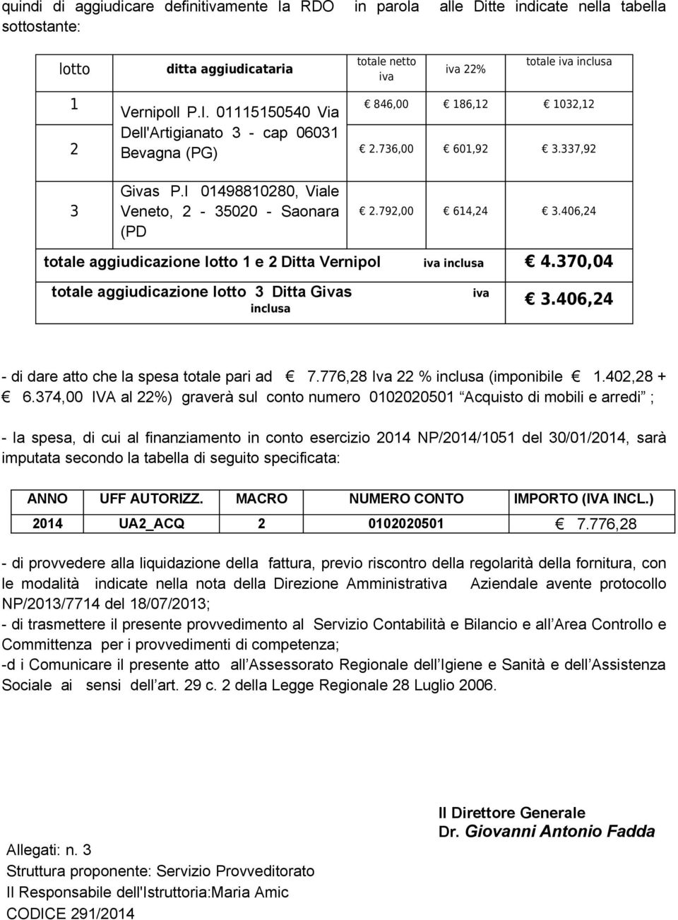 406,24 totale aggiudicazione lotto 1 e 2 Ditta Vernipol iva inclusa 4.370,04 totale aggiudicazione lotto 3 Ditta Givas inclusa iva 3.406,24 - di dare atto che la spesa totale pari ad 7.