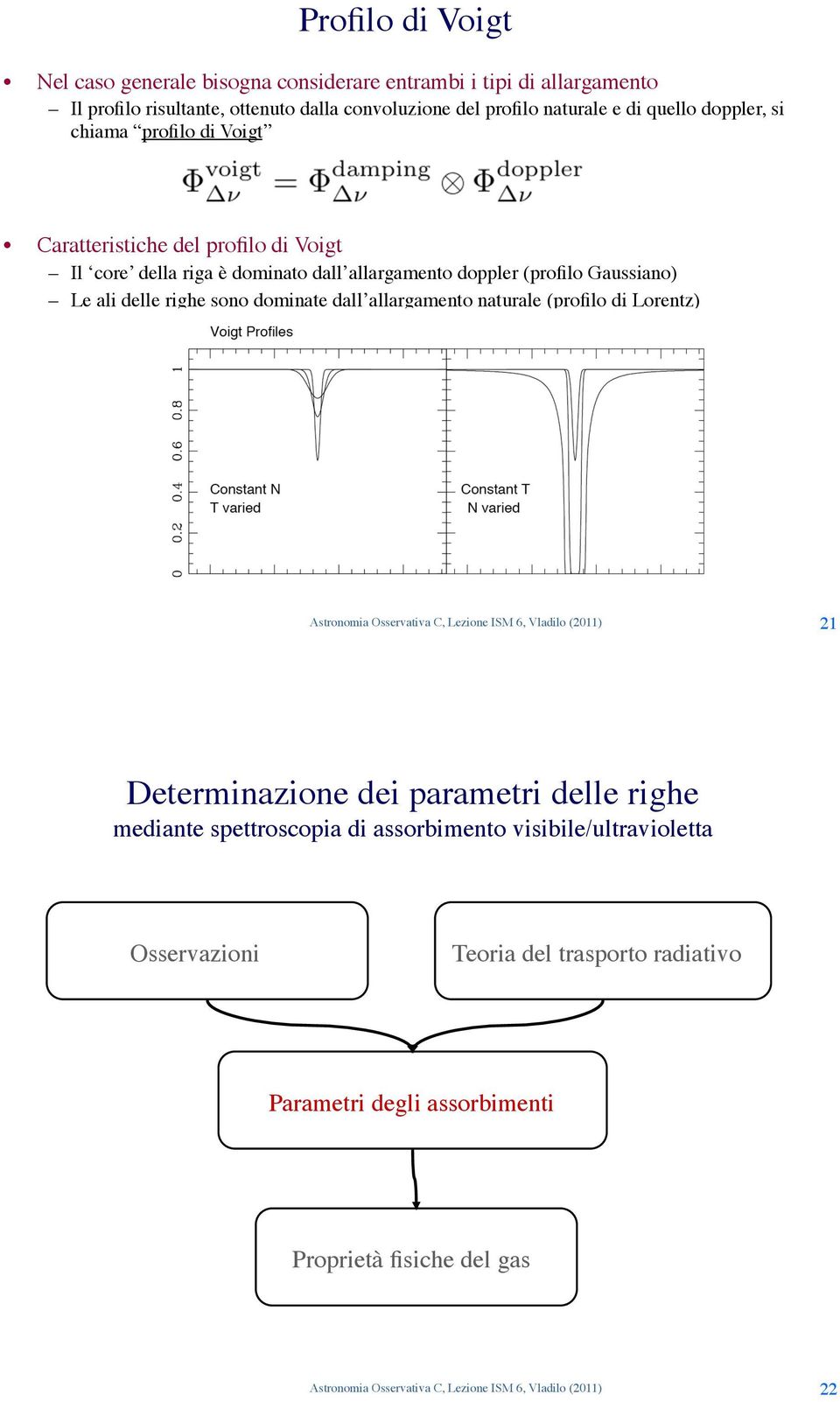 Il core della riga è dominato dall allargamento doppler (profilo Gaussiano)! Le ali delle righe sono dominate dall allargamento naturale (profilo di Lorentz)!