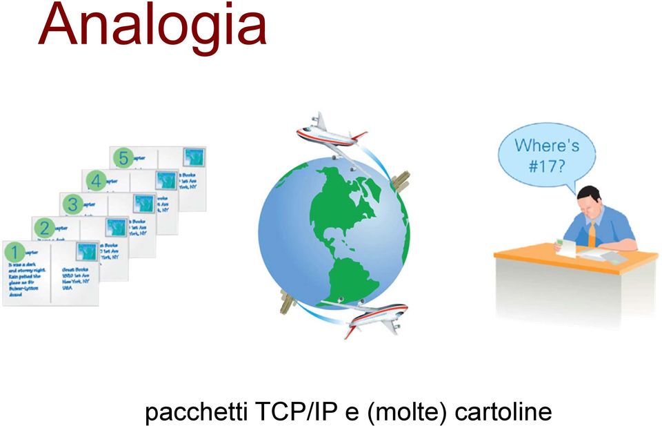 TCP/IP e