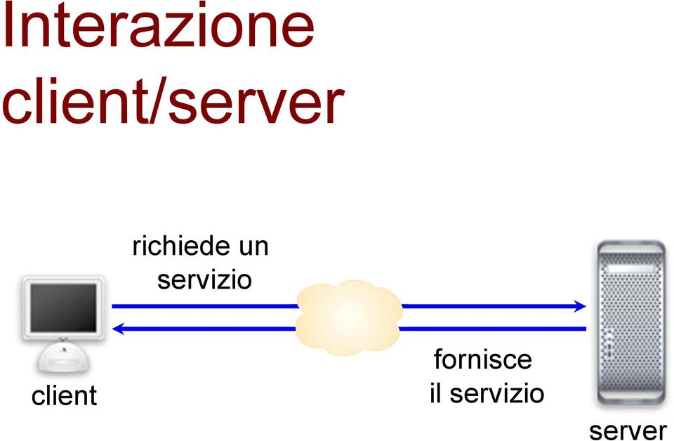 richiede un servizio