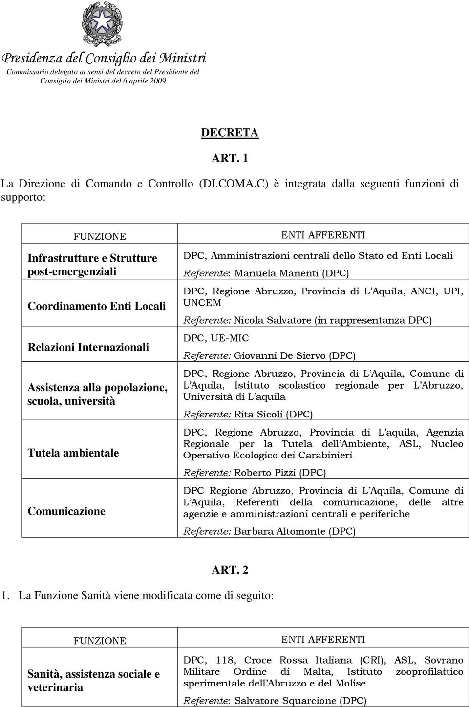 Tutela ambientale Comunicazione DPC, Amministrazioni centrali dello Stato ed Enti Locali Referente: Manuela Manenti (DPC) DPC, Regione Abruzzo, Provincia di L Aquila, ANCI, UPI, UNCEM Referente: