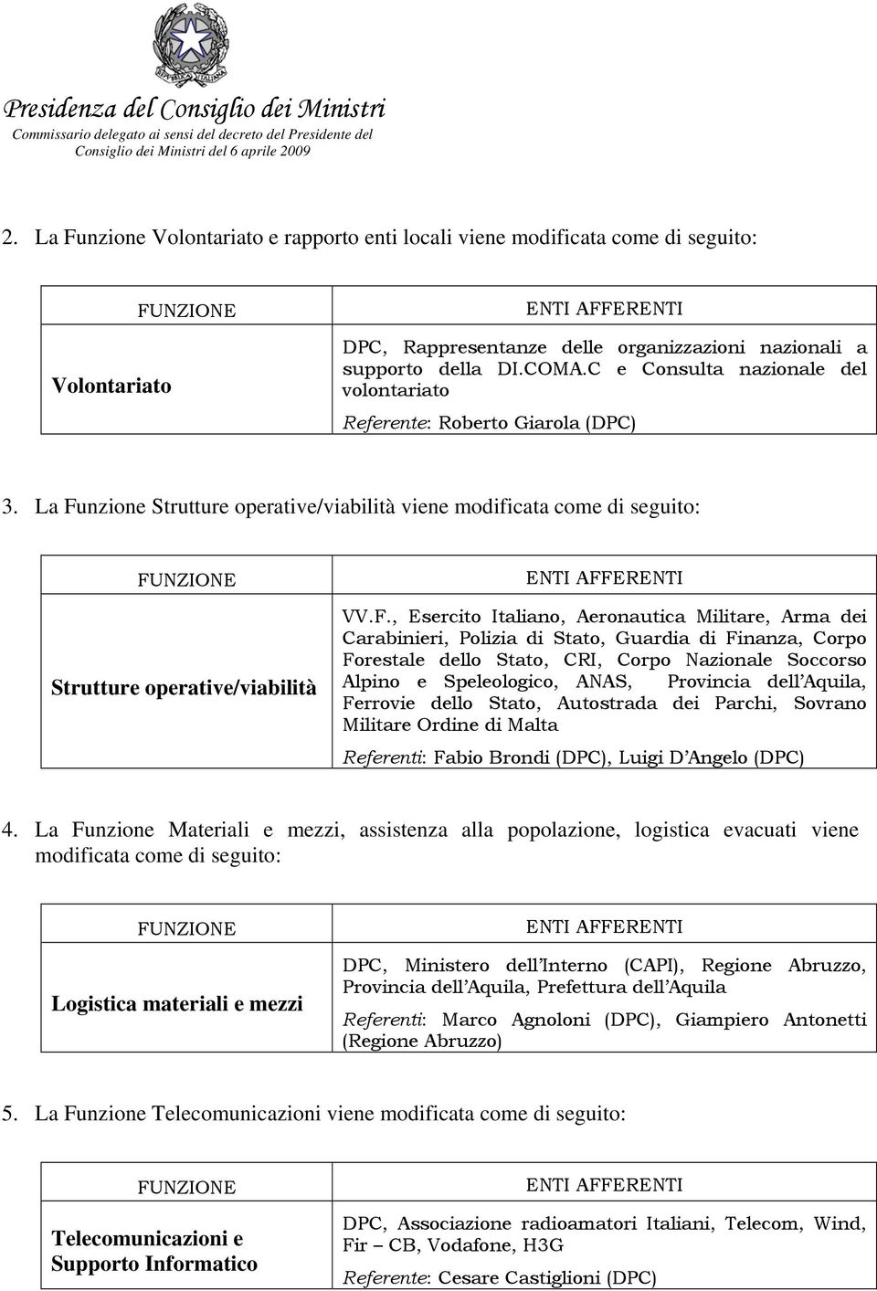 nzione Strutture operative/viabilità viene modificata come di seguito: Strutture operative/viabilità VV.F.