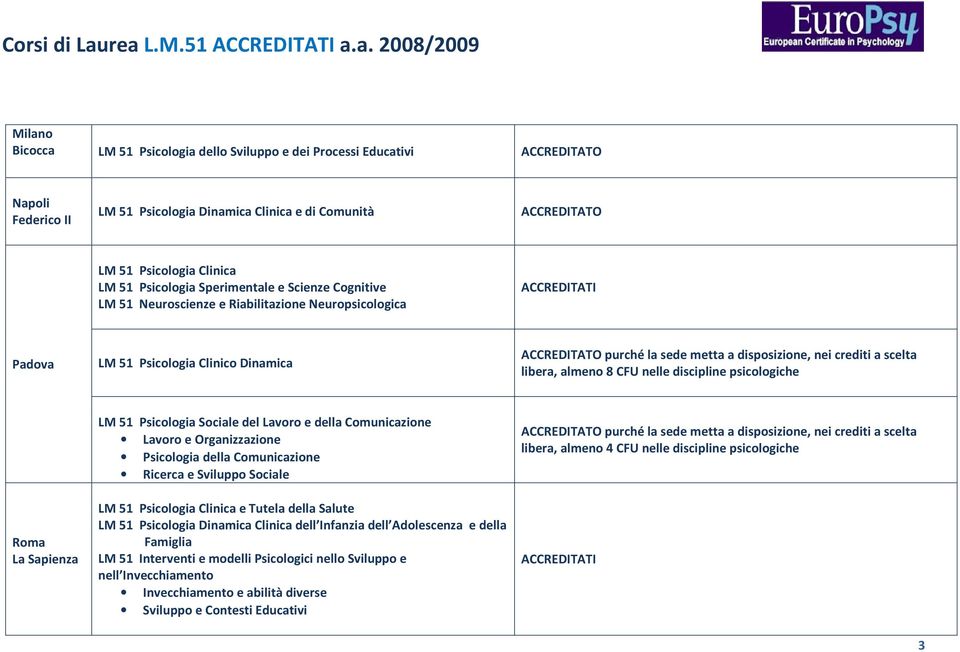 Organizzazione Psicologia della Comunicazione Ricerca e Sviluppo Sociale Clinica e Tutela della Salute Dinamica Clinica dell Infanzia dell Adolescenza e della Famiglia LM 51 Interventi e modelli