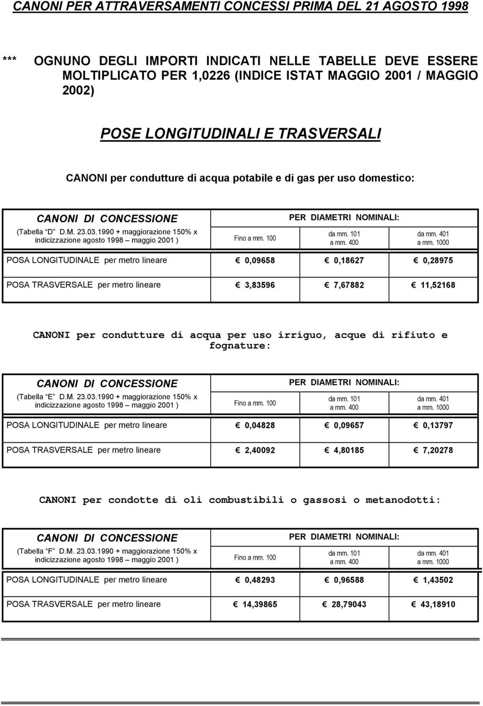 1990 + maggiorazione 150% x indicizzazione agosto 1998 maggio 2001 ) Fino a mm. 100 PER DIAMETRI NOMINALI: da mm. 101 a mm. 400 da mm. 401 a mm.