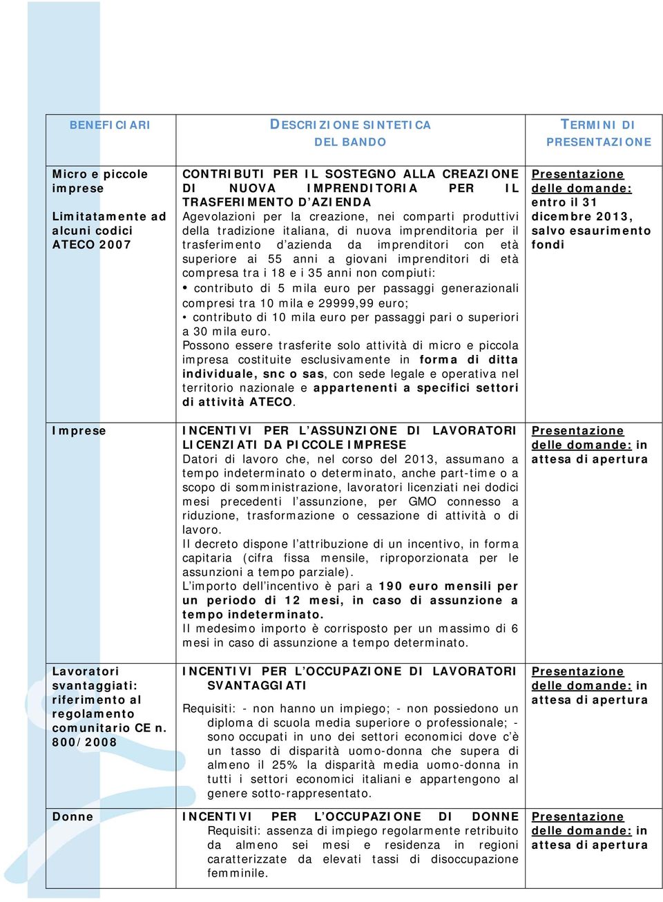 imprenditoria per il trasferimento d azienda da imprenditori con età superiore ai 55 anni a giovani imprenditori di età compresa tra i 18 e i 35 anni non compiuti: contributo di 5 mila euro per