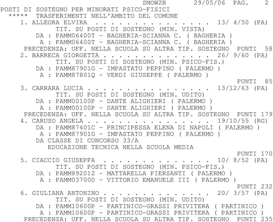 ............. 26/ 9/60 (PA) DA : PAMM87901G - IMPASTATO PEPPINO ( PALERMO ) A : PAMM87801Q - VERDI GIUSEPPE ( PALERMO ) PUNTI 85 3. CARRARA LUCIA................ 13/12/63 (PA) TIT.