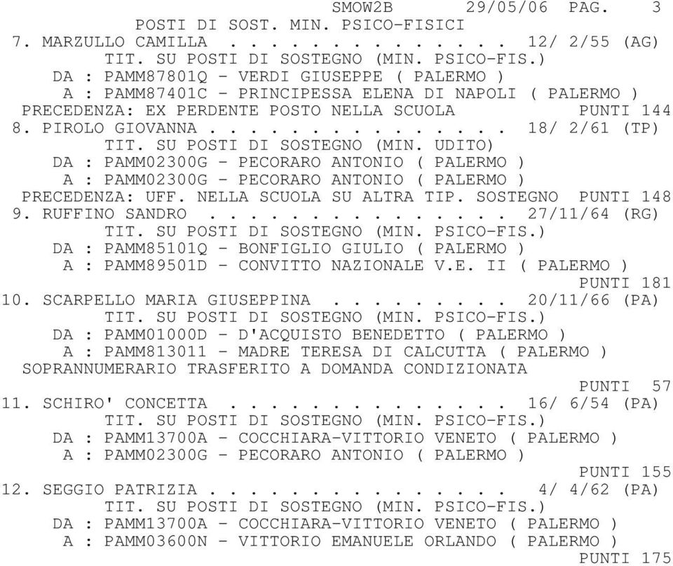 PIROLO GIOVANNA............... 18/ 2/61 (TP) TIT. SU POSTI DI SOSTEGNO (MIN. UDITO) DA : PAMM02300G - PECORARO ANTONIO ( PALERMO ) A : PAMM02300G - PECORARO ANTONIO ( PALERMO ) PRECEDENZA: UFF.