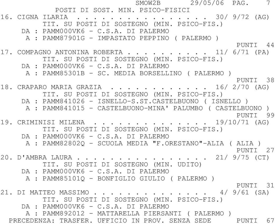 CASTELBUONO ( ISNELLO ) A : PAMM841015 - CASTELBUONO-MINA' PALUMBO ( CASTELBUONO ) PUNTI 99 19. CRIMINISI MILENA.............. 19/10/71 (AG) A : PAMM82802Q - SCUOLA MEDIA "F.