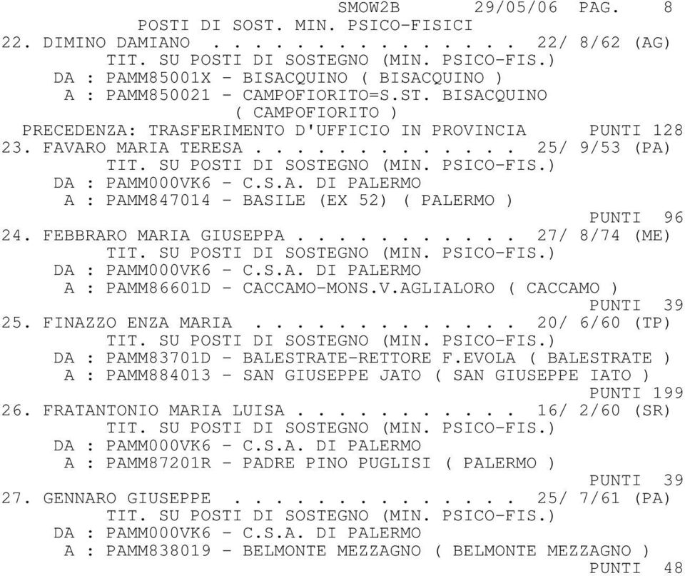 FINAZZO ENZA MARIA............. 20/ 6/60 (TP) DA : PAMM83701D - BALESTRATE-RETTORE F.EVOLA ( BALESTRATE ) A : PAMM884013 - SAN GIUSEPPE JATO ( SAN GIUSEPPE IATO ) PUNTI 199 26.