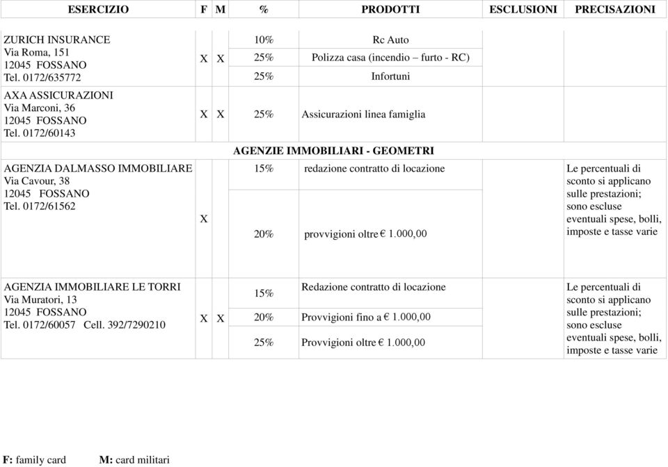 provvigioni oltre 1.