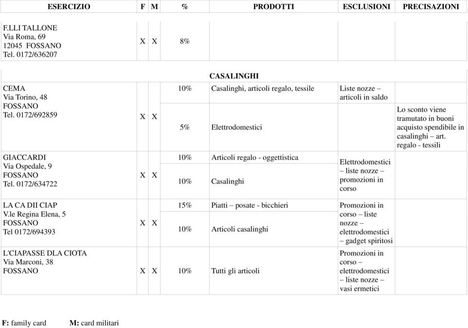 Elettrodomestici liste nozze promozioni in corso Lo sconto viene tramutato in buoni acquisto spendibile in casalinghi art. regalo - tessili LA CA DII CIAP V.