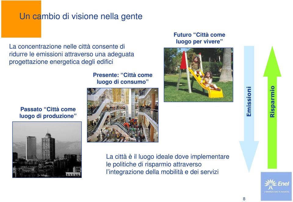 Passato Città come luogo di produzione Presente: Città come luogo di consumo Emissioni Risparmio La