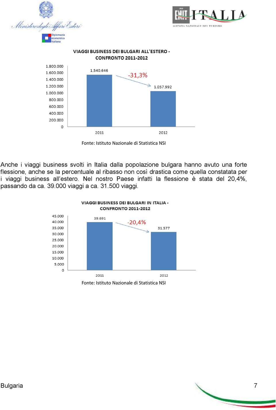 quella constatata per i viaggi business all estero.