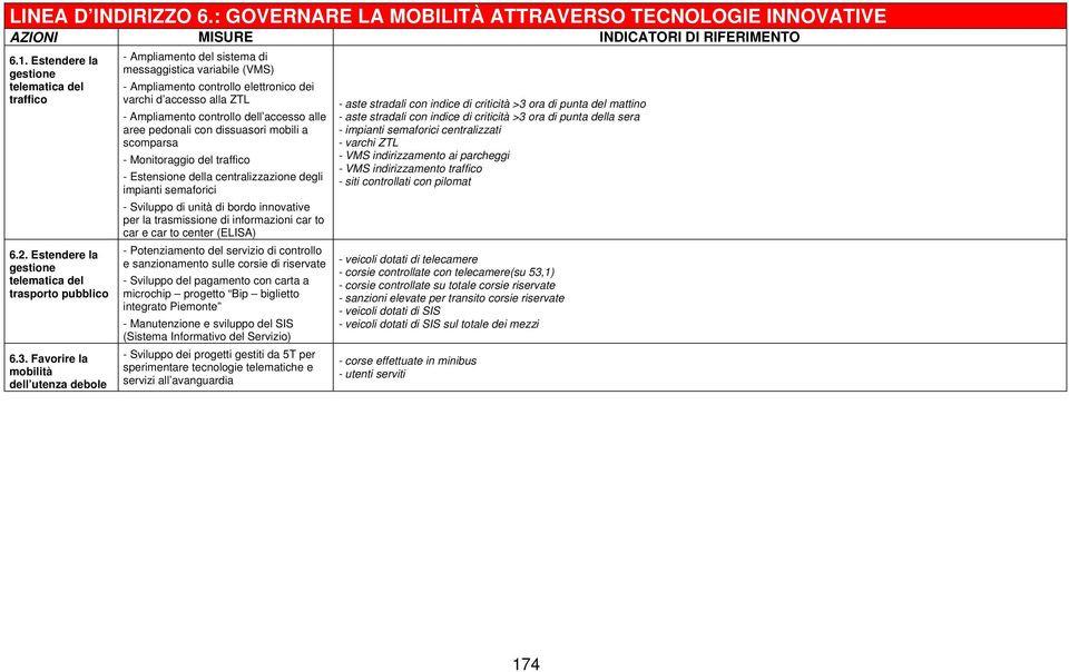 accesso alle aree pedonali con dissuasori mobili a scomparsa - Monitoraggio del traffico - Estensione della centralizzazione degli impianti semaforici - Sviluppo di unità di bordo innovative per la