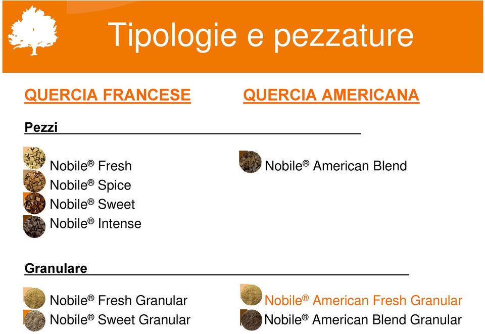 American Blend Granulare Nobile Fresh Granular Nobile Sweet
