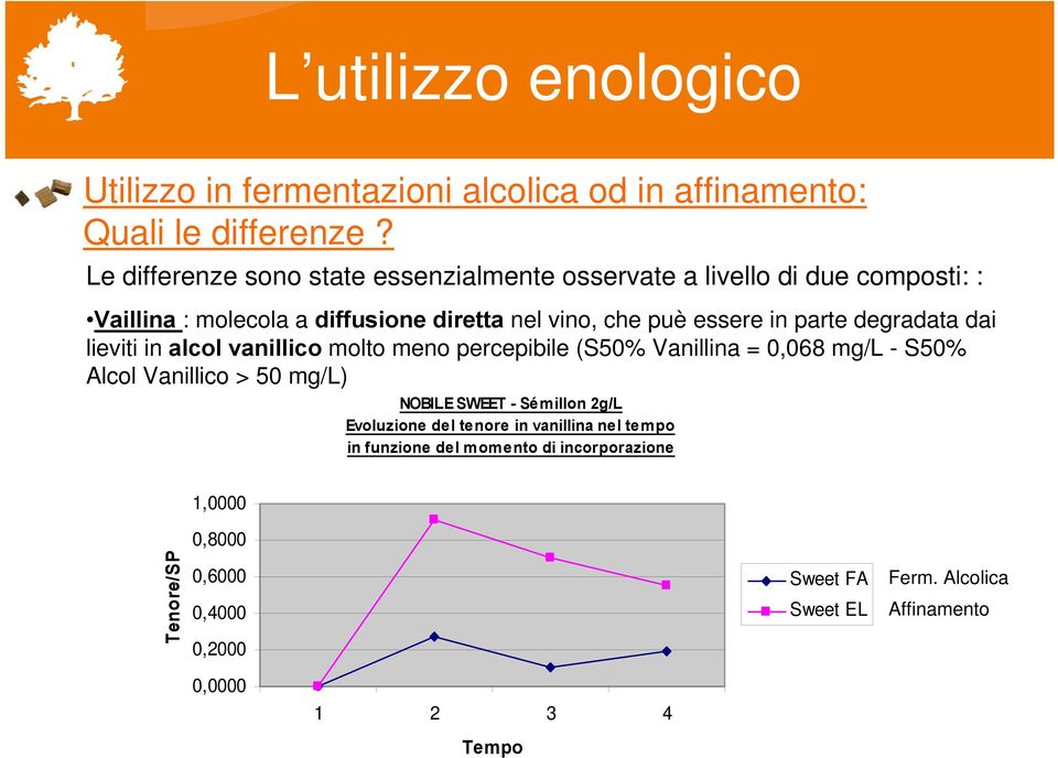 degradata dai lieviti in alcol vanillico molto meno percepibile (S50% Vanillina = 0,068 mg/l - S50% Alcol Vanillico > 50 mg/l) NOBILE SWEET - Sémillon 2g/L