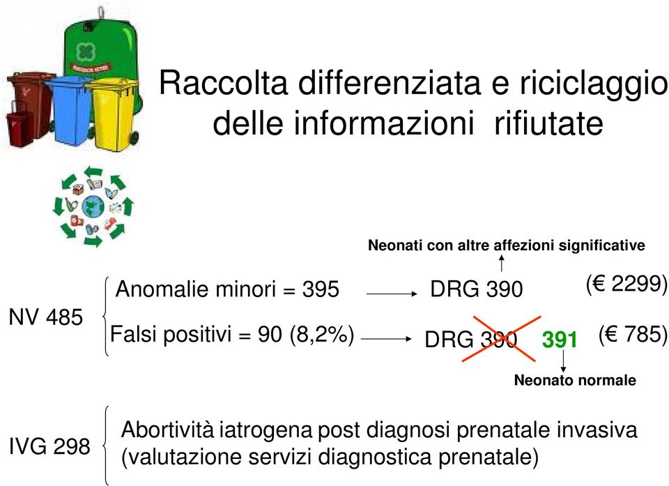 (8,2%) DRG 390 DRG 390 391 ( 2299) ( 785) Neonato normale IVG 298 Abortività