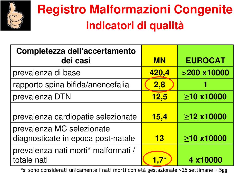 x10000 1 10 x10000 prevalenza cardiopatie selezionate prevalenza MC selezionate diagnosticate in