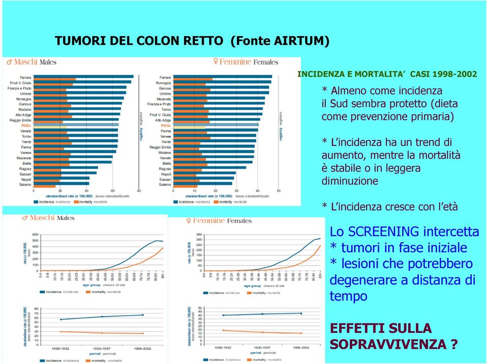 mortalità è stabile o in leggera diminuzione * L incidenza cresce con l età Lo SCREENING intercetta *