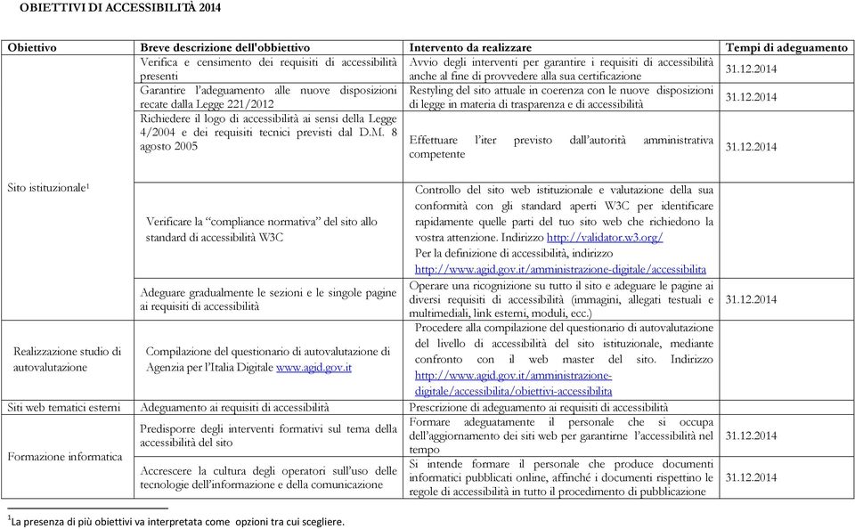 nuove disposizioni recate dalla Legge 221/2012 di legge in materia di trasparenza e di accessibilità Richiedere il logo di accessibilità ai sensi della Legge 4/2004 e dei requisiti tecnici previsti