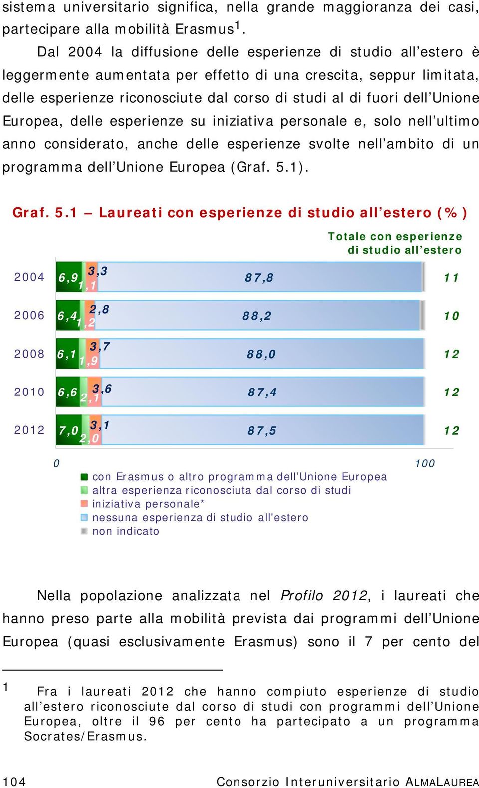 Unione Europea, delle esperienze su iniziativa personale e, solo nell ultimo anno considerato, anche delle esperienze svolte nell ambito di un programma dell Unione Europea (Graf. 5.