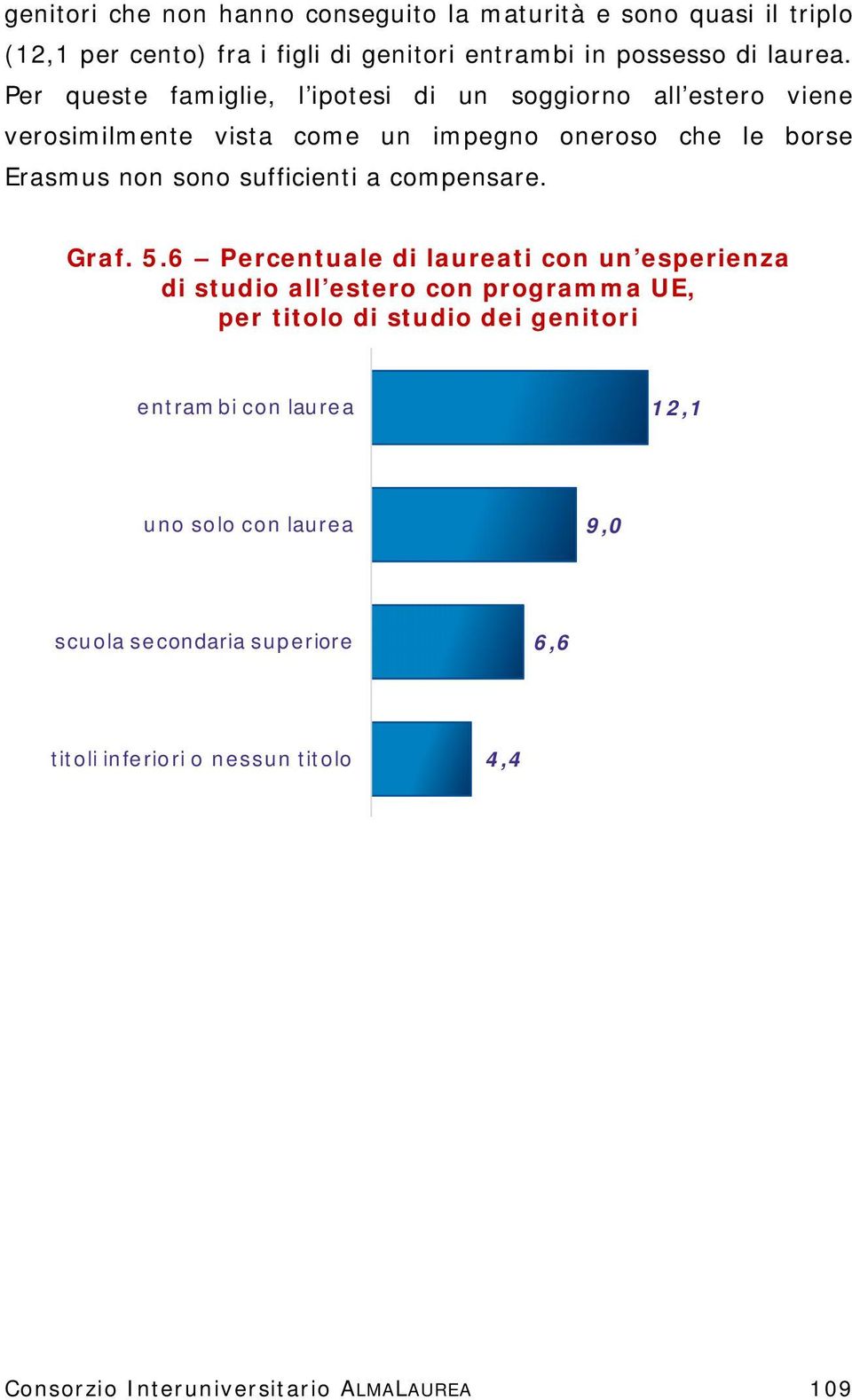 sufficienti a compensare. Graf. 5.