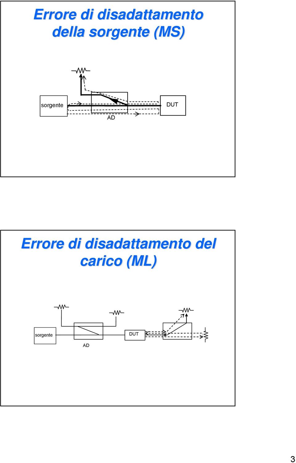 AD  del carico (( )