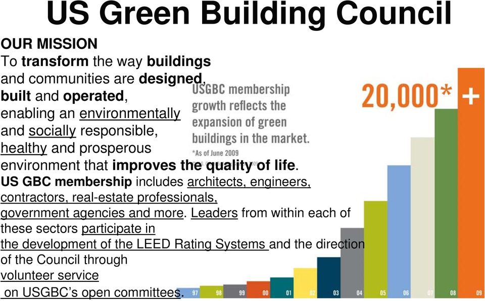 US GBC membership includes architects, engineers, contractors, real-estate professionals, government agencies and more.