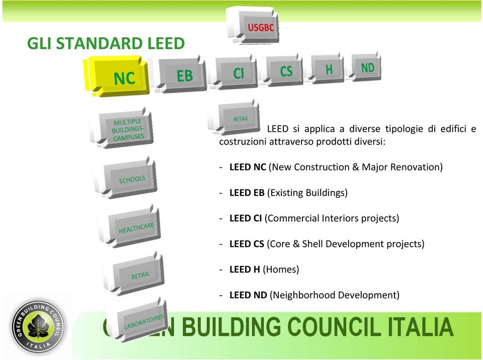 EB (Existing Buildings) LEED CI (Commercial Interiors projects) LEED CS (Core &