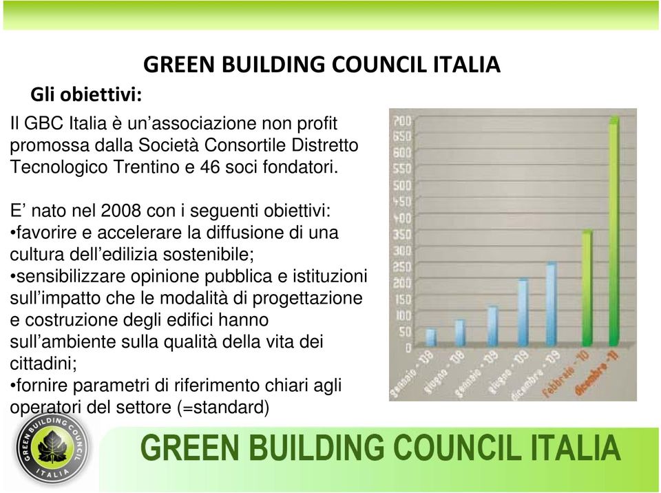 E nato nel 2008 con i seguenti obiettivi: favorire e accelerare la diffusione di una cultura dell edilizia sostenibile; sensibilizzare