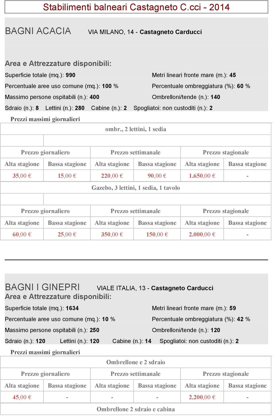 , 2 lettini, 1 sedia 35,00 15,00 220,00 90,00 1.650,00 - Gazebo, 3 lettini, 1 sedia, 1 tavolo 60,00 25,00 350,00 150,00 2.