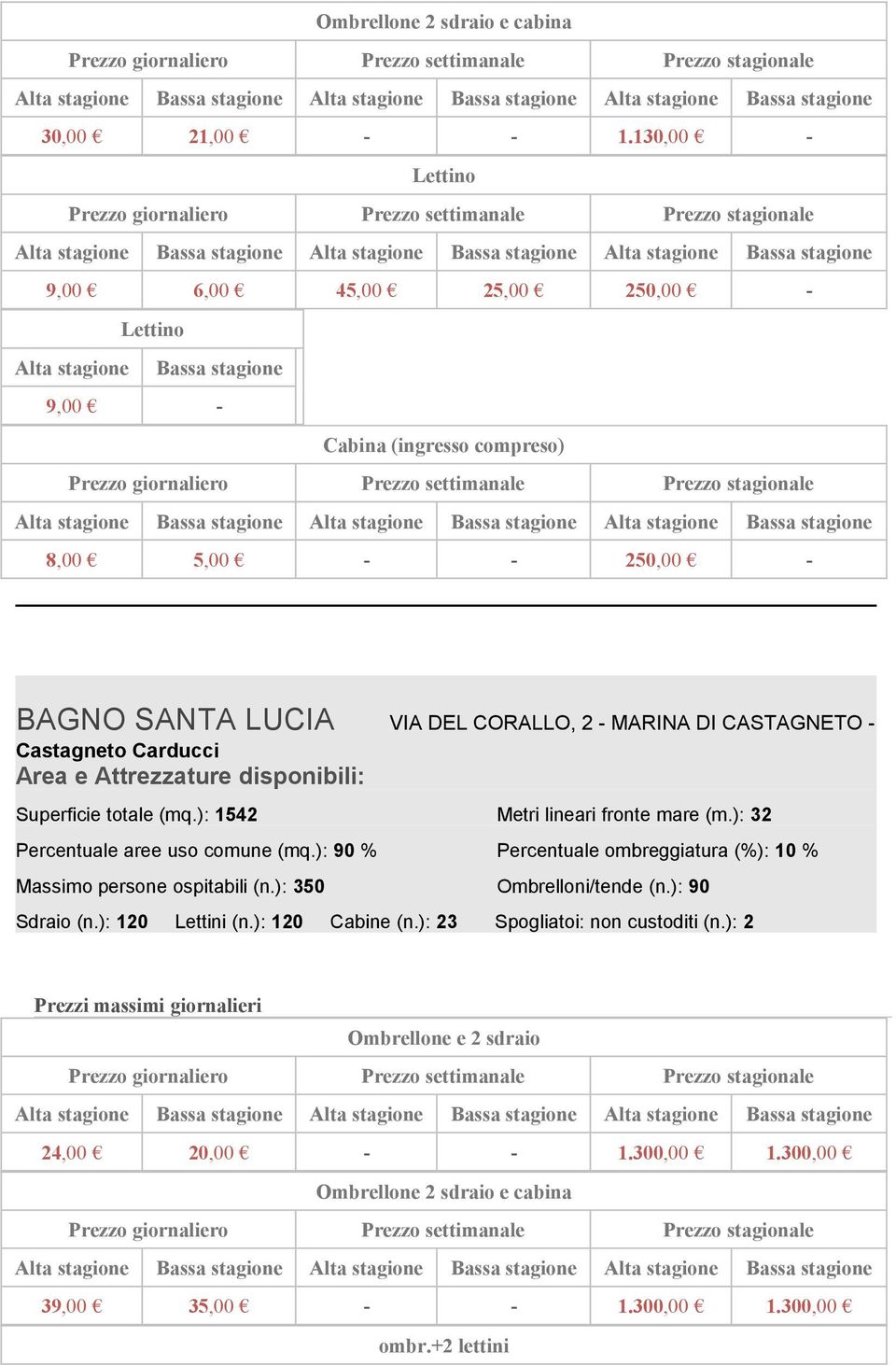 DI CASTAGNETO - Castagneto Carducci Superficie totale (mq.): 1542 Metri lineari fronte mare (m.): 32 Percentuale aree uso comune (mq.