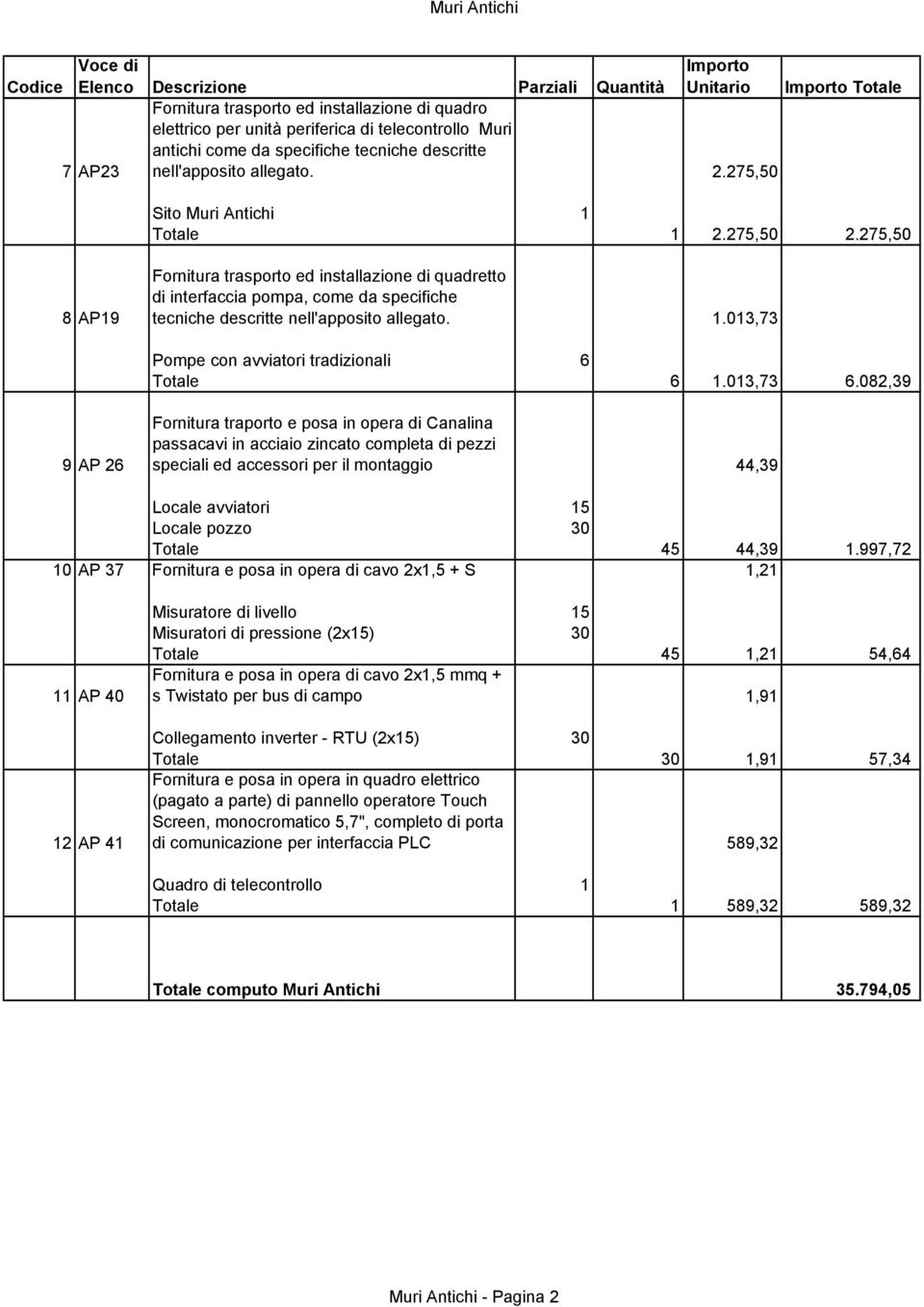 275,50 8 AP19 Fornitura trasporto ed installazione di quadretto di interfaccia pompa, come da specifiche tecniche descritte nell'apposito allegato. 1.