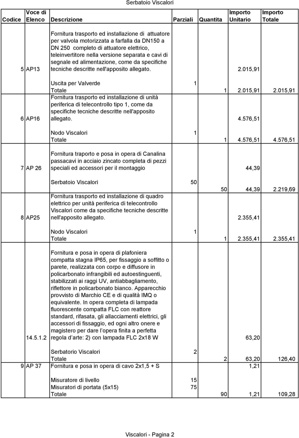 015,91 Uscita per Valverde 1 Totale 1 2.015,91 2.015,91 Fornitura trasporto ed installazione di unità periferica di telecontrollo tipo 1, come da allegato. 4.576,51 Nodo Viscalori 1 Totale 1 4.