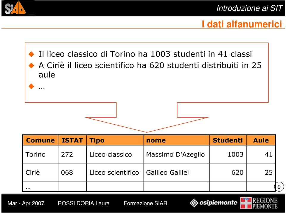 aule Comune ISTAT Tipo nome Studenti Aule Torino 272 Liceo classico