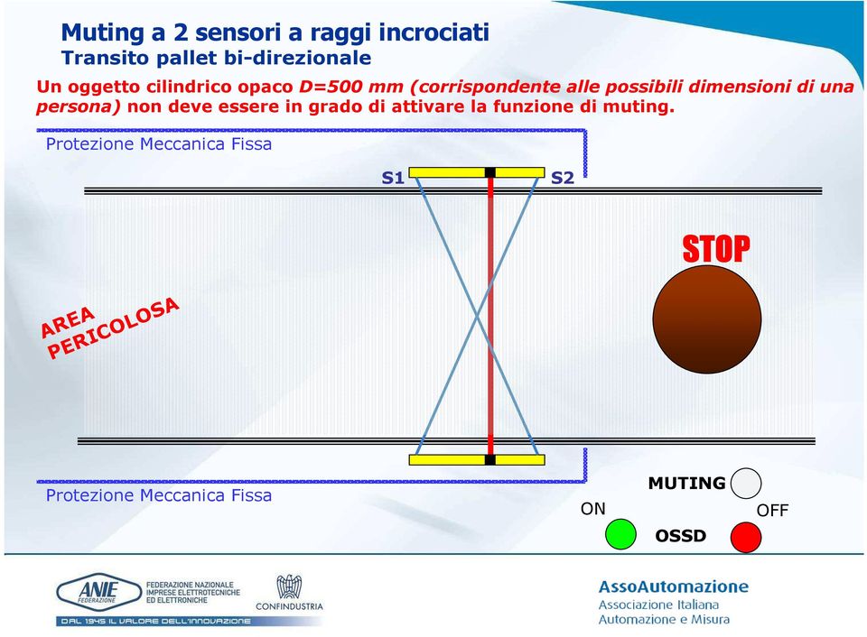 persona) non deve essere in grado di attivare la funzione di muting.