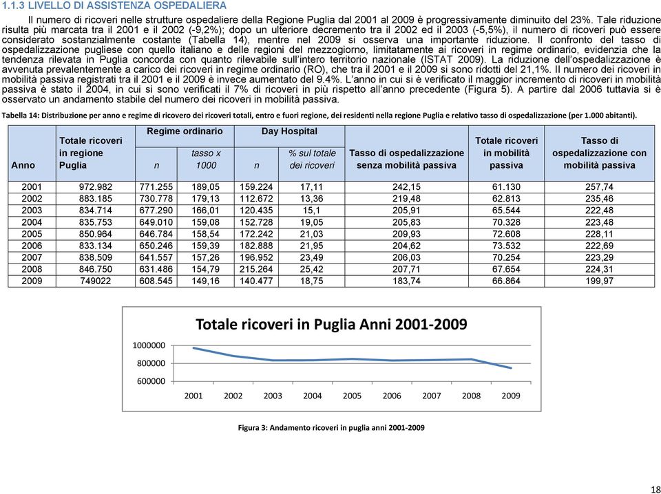 (Tabella 14), mentre nel 2009 si osserva una importante riduzione.