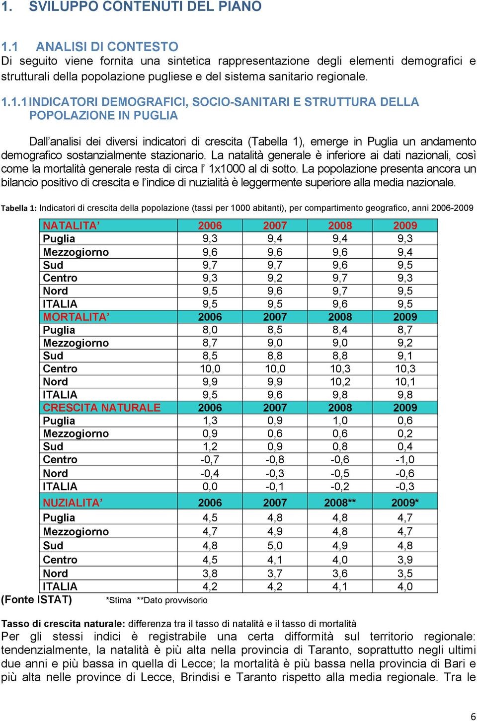 DEMOGRAFICI, SOCIO-SANITARI E STRUTTURA DELLA POPOLAZIONE IN PUGLIA Dall analisi dei diversi indicatori di crescita (Tabella 1), emerge in Puglia un andamento demografico sostanzialmente stazionario.