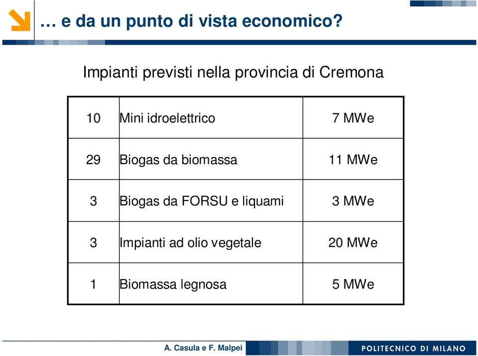 idroelettrico 7 MWe 29 Biogas da biomassa 11 MWe 3 Biogas